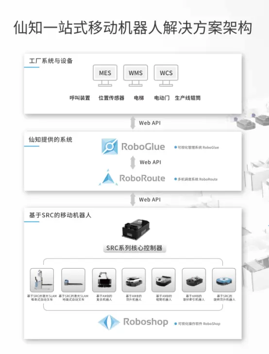 仙知小课堂 | RoboGlue究竟是一款什么神奇的信息管理软件