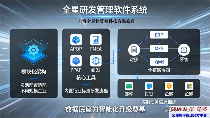 APQP五大阶段详解 从计划到产品与软件开发