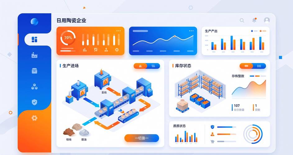 从6组行业数据看泉州日用陶瓷企业为什么必须做软件开发