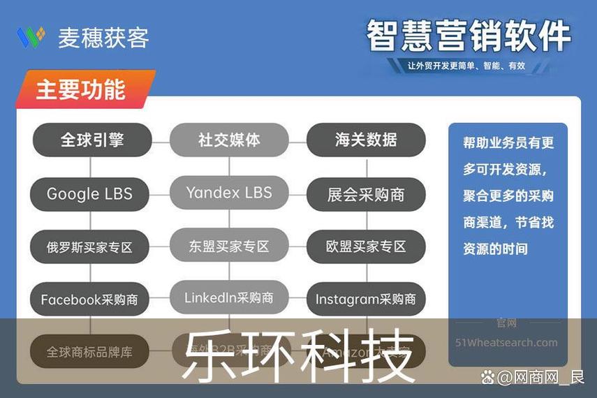 宁波麦穗获客 赋能软件开发厂家实现精准获客新突破